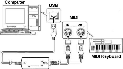 MIDI Hook Up